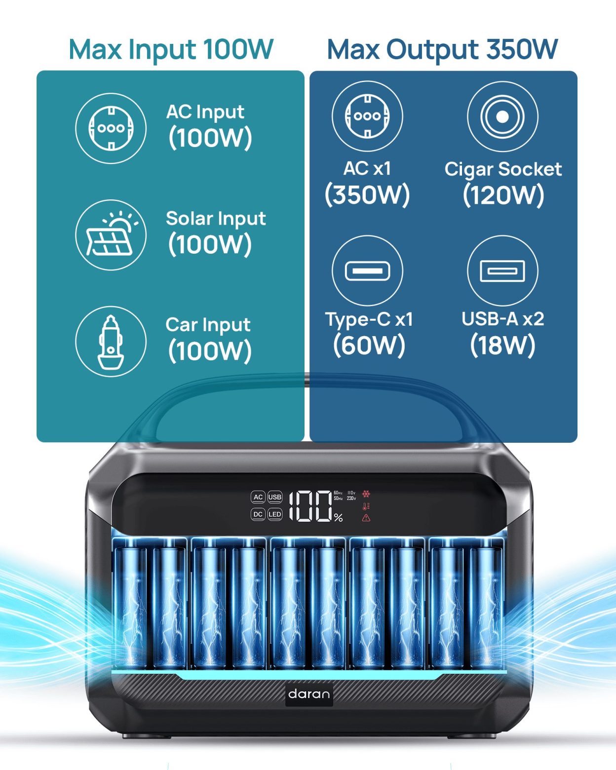 NEO300L DaranEner